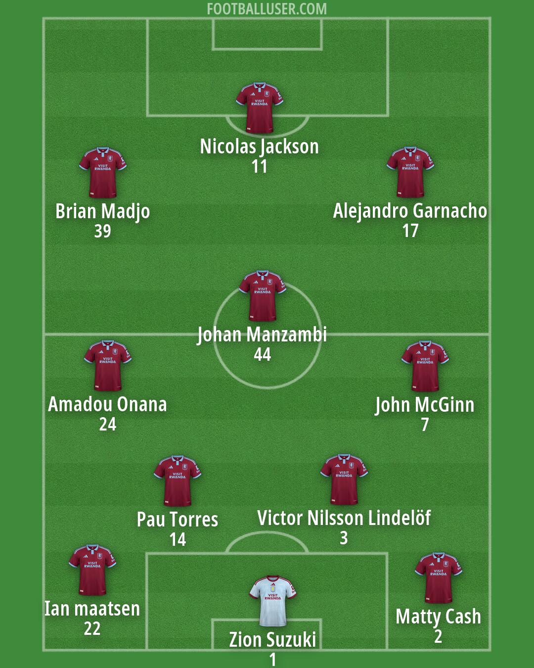 Aston Villa Formation 2026