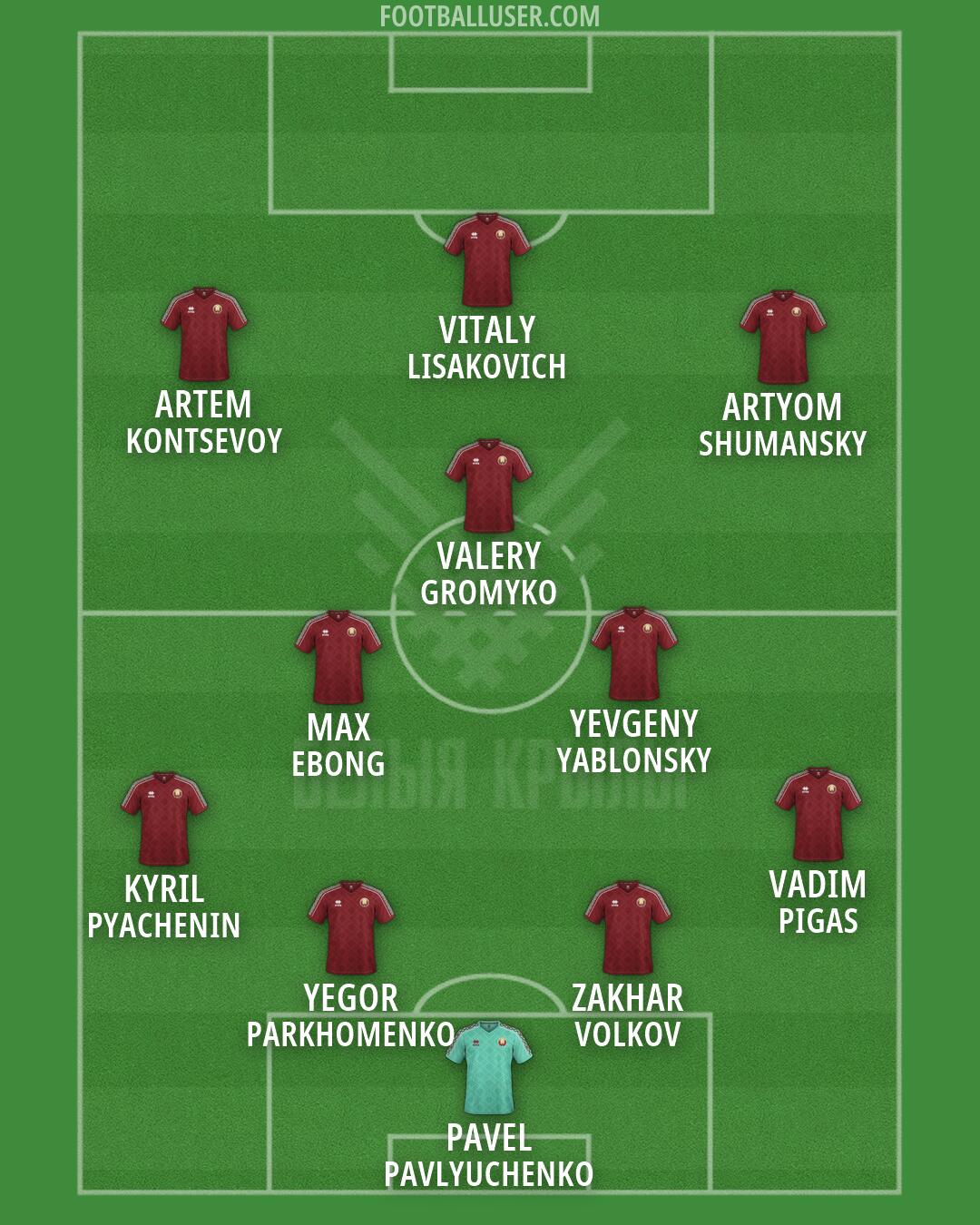 Belarus Formation 2026