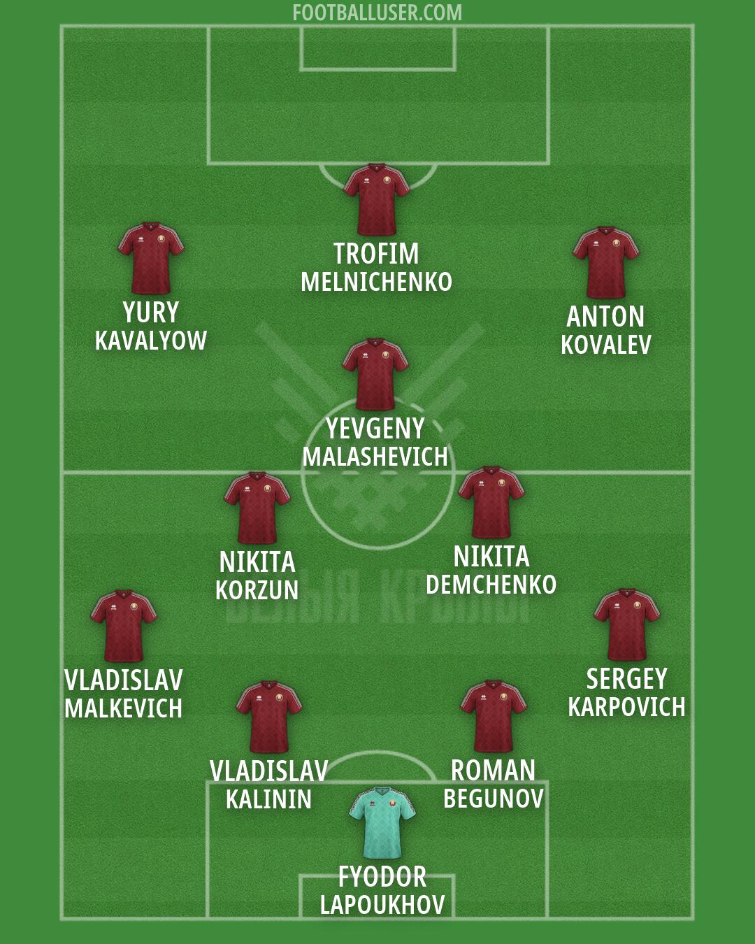 Belarus Formation 2026