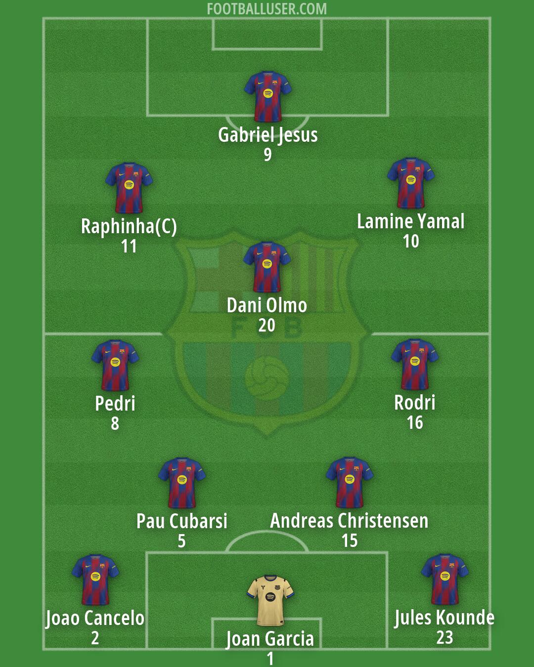 Barcelona Formation 2026