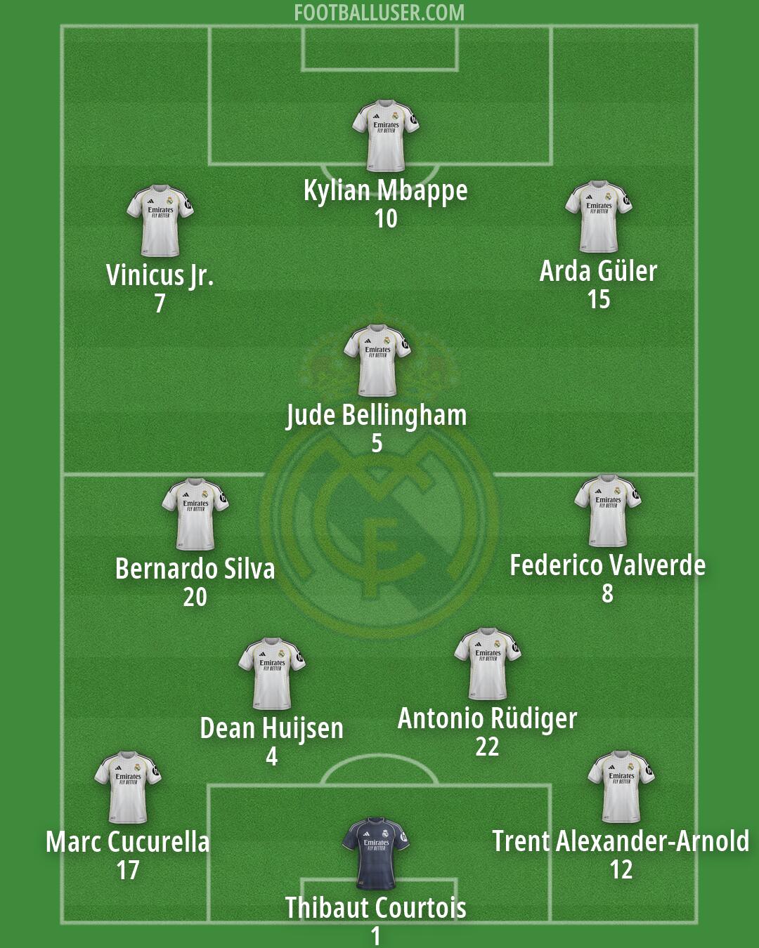 Real Madrid Formation 2026