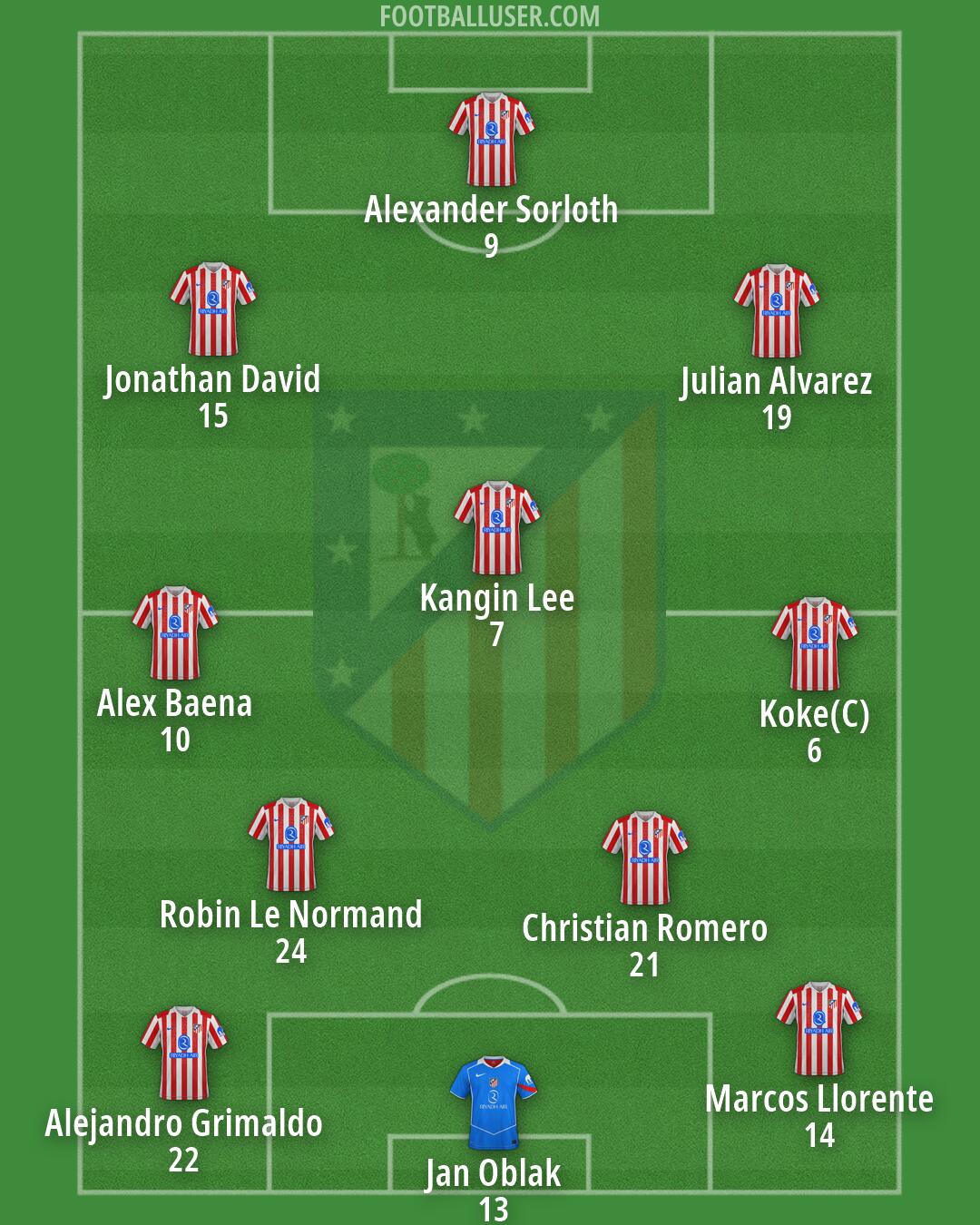Atlético Formation 2026