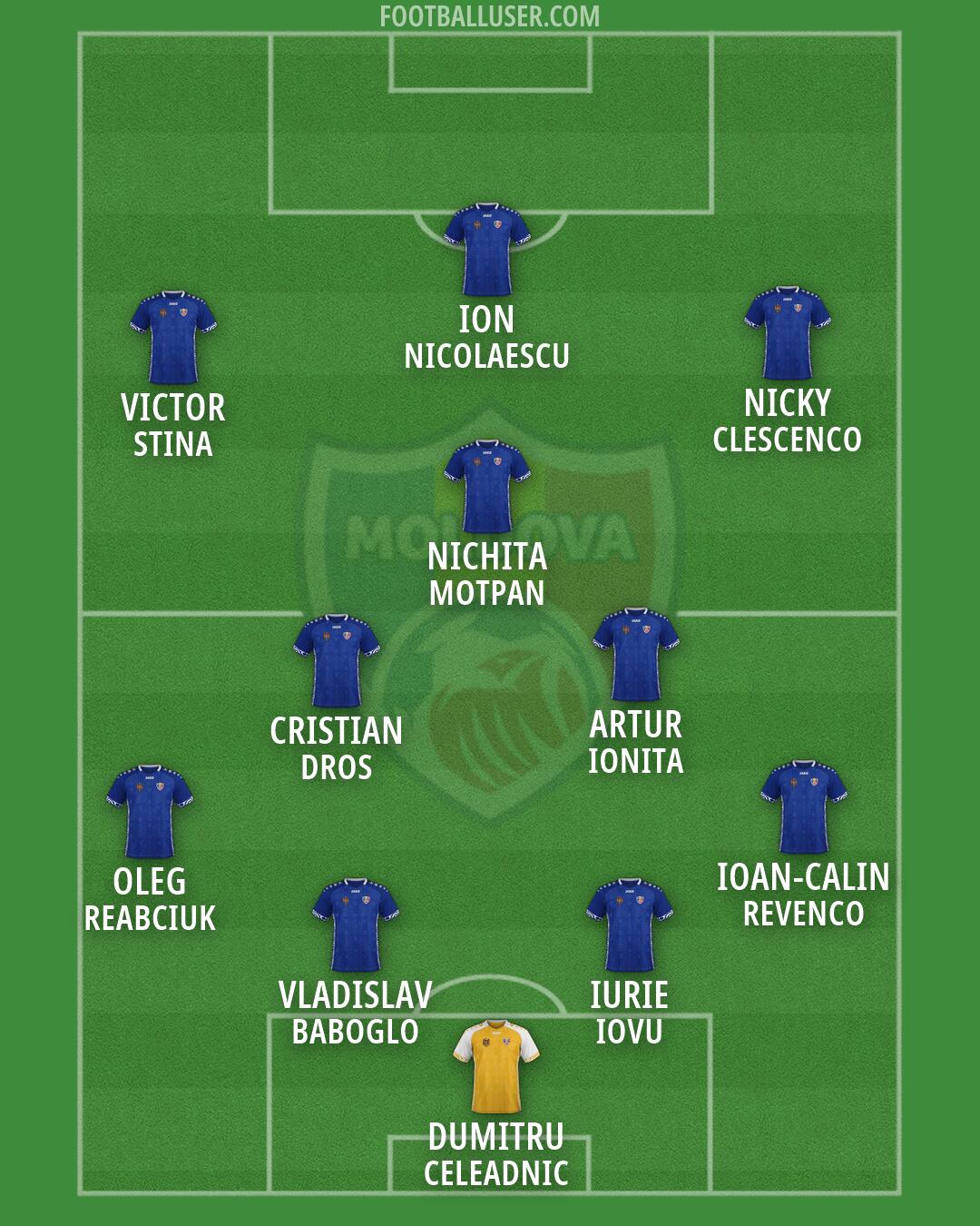 Moldova Formation 2026