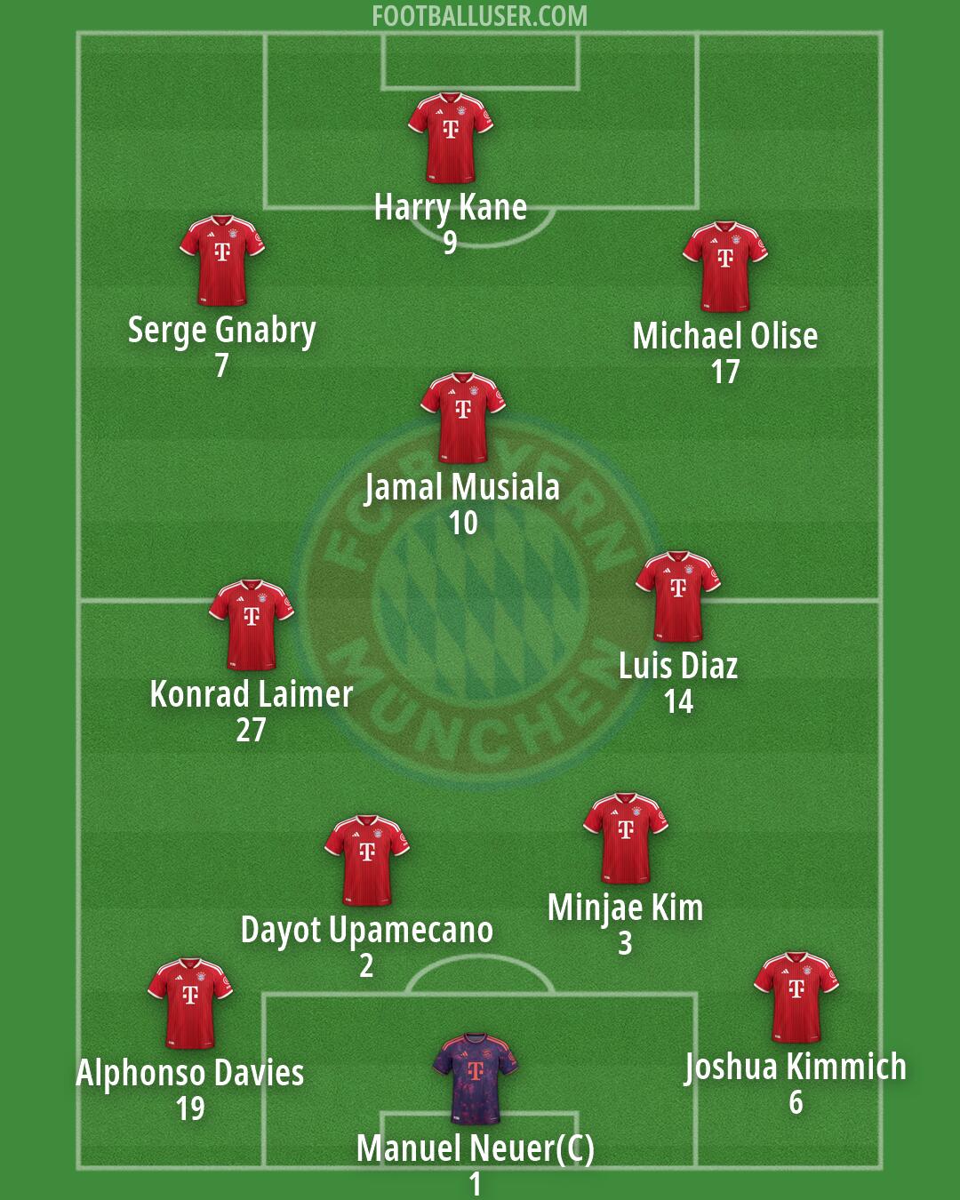 FC Bayern Formation 2026