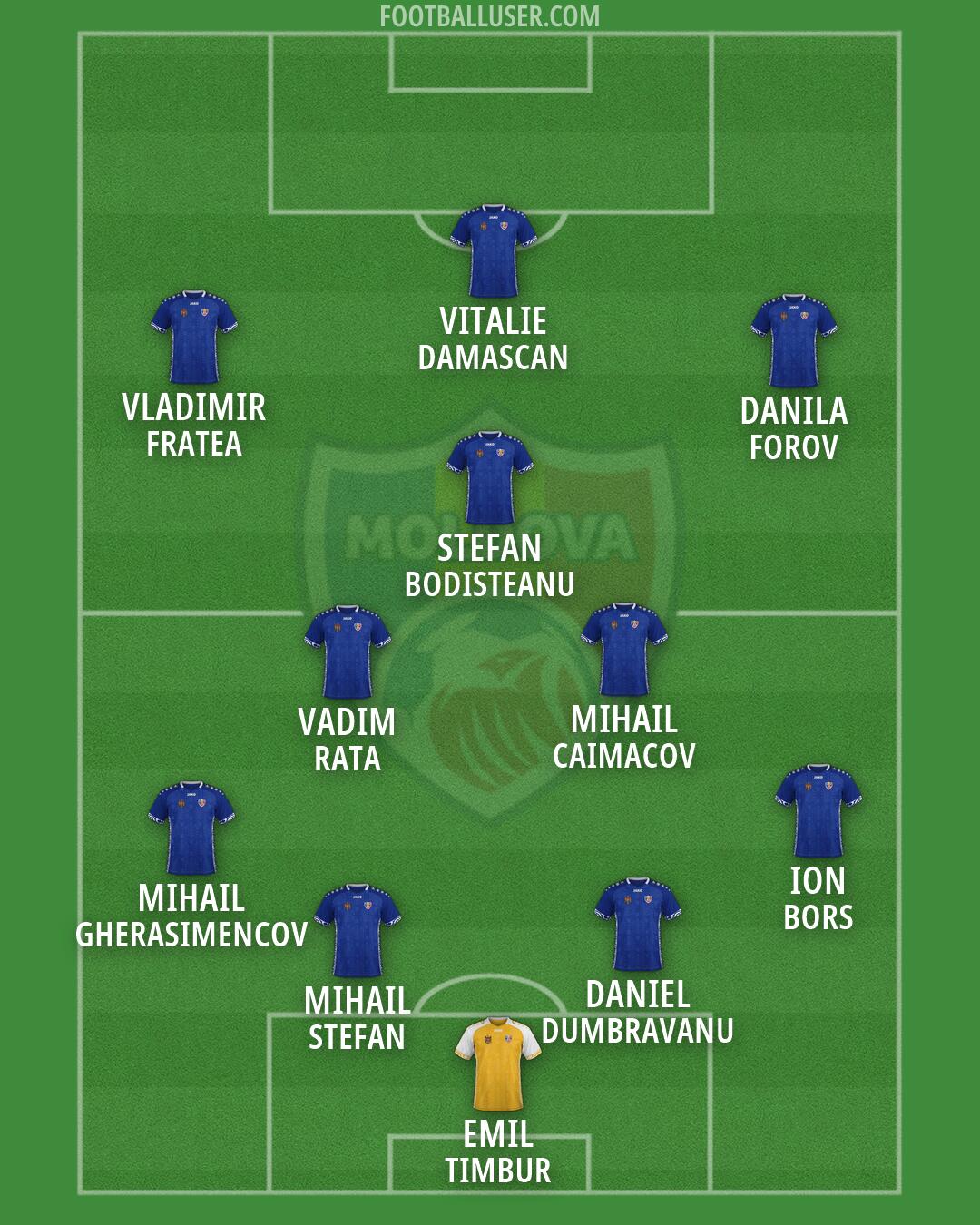 Moldova Formation 2026