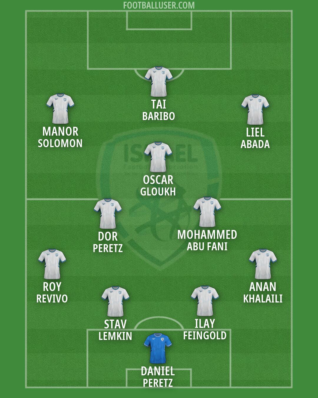 Israel Formation 2026