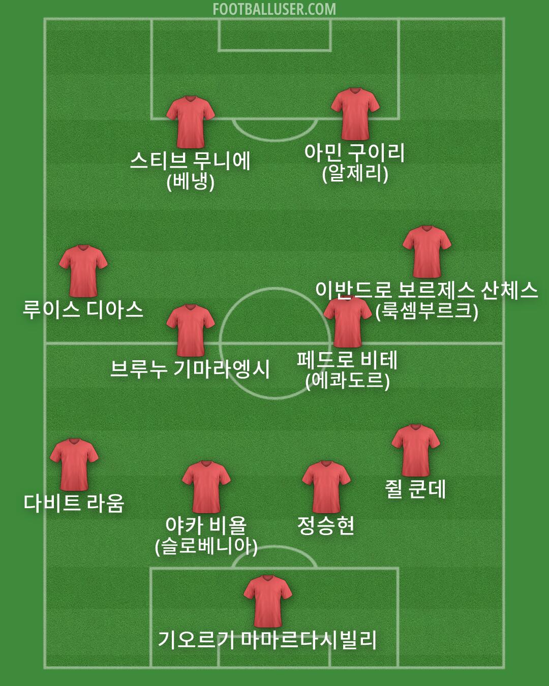 Custom Team Formation 2026