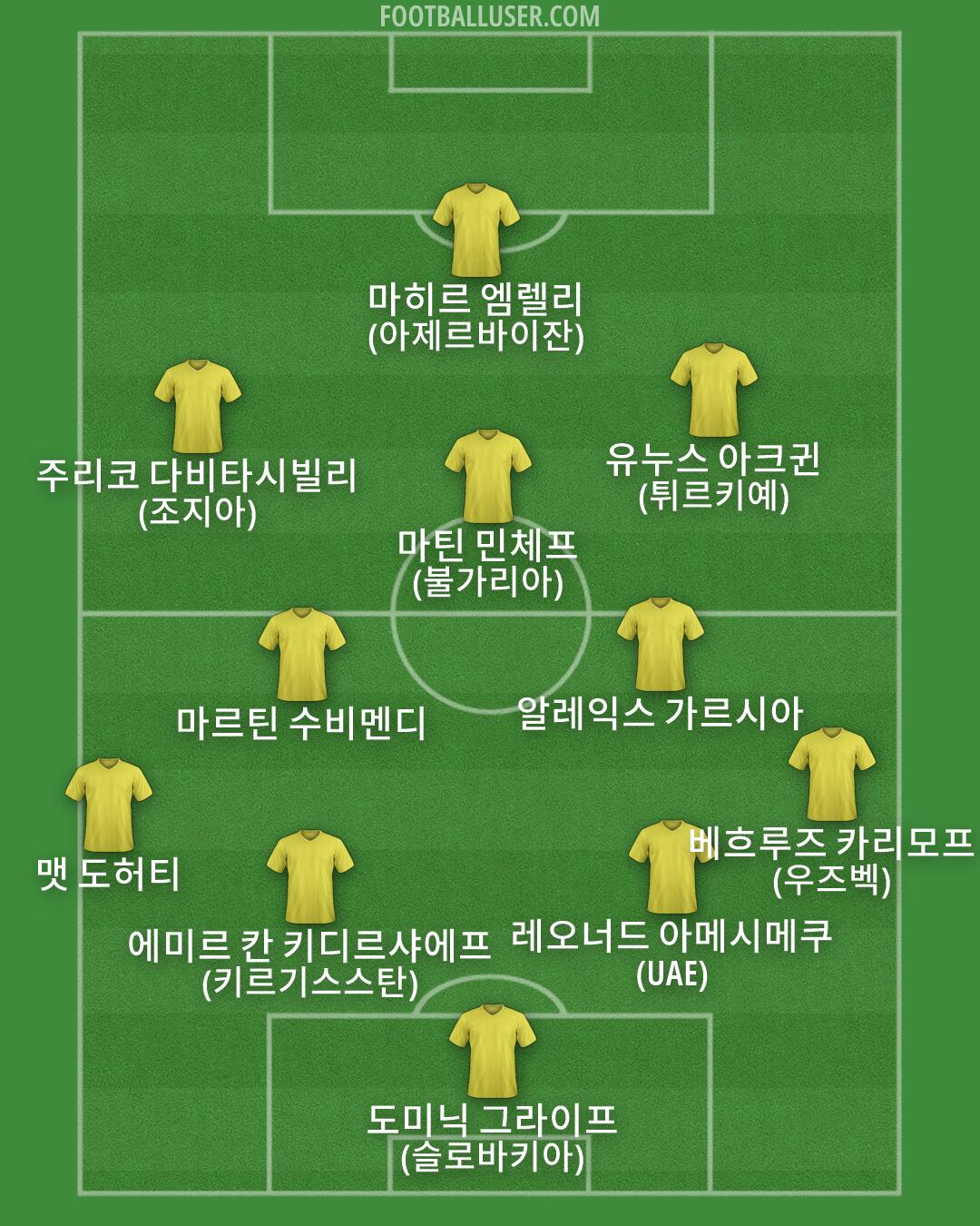 Custom Team Formation 2026