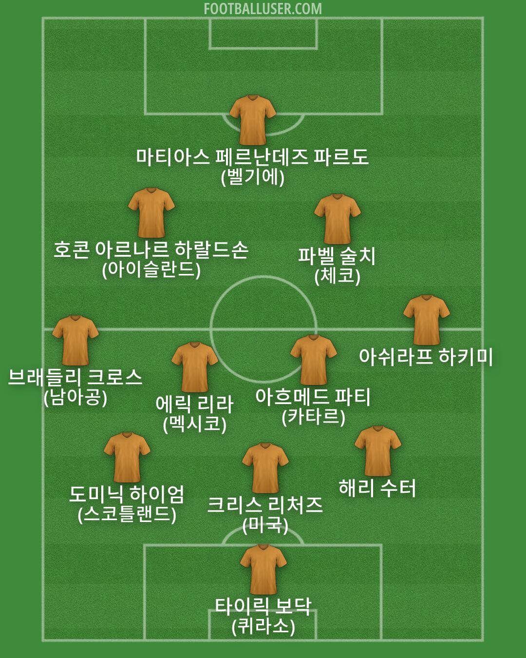 Custom Team Formation 2026