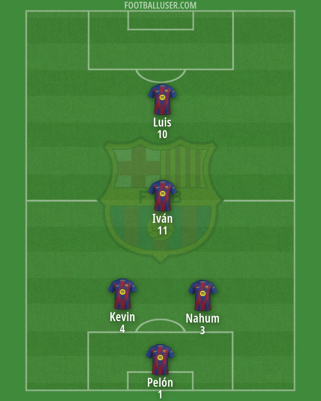 Barcelona Formation 2026
