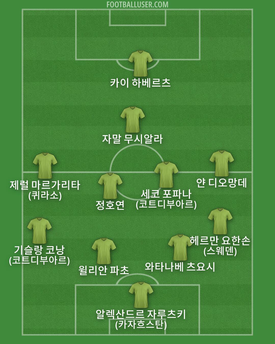 Custom Team Formation 2026