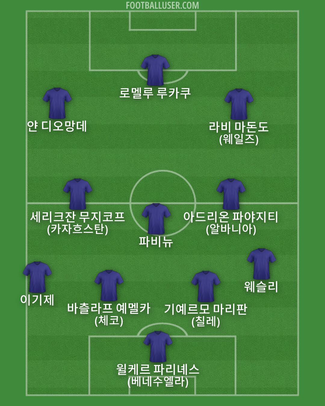 Custom Team Formation 2026