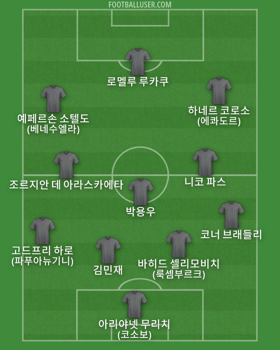 Custom Team Formation 2026