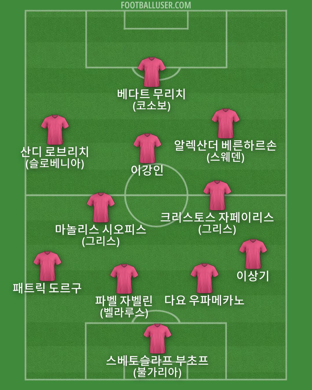 Custom Team Formation 2026