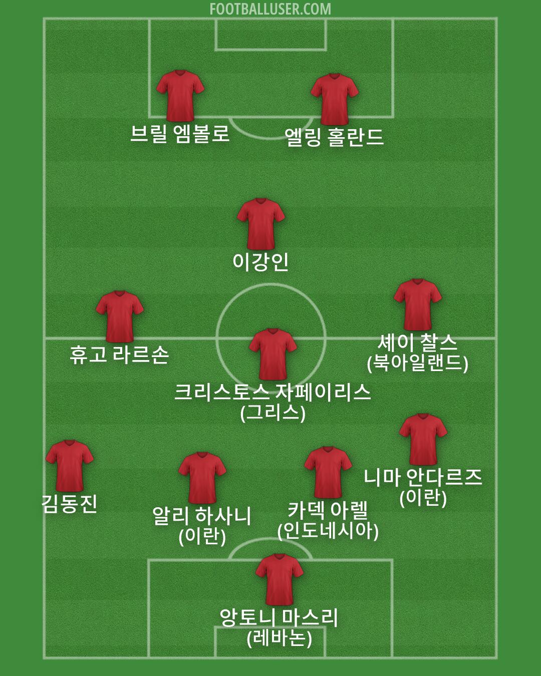 Custom Team Formation 2026