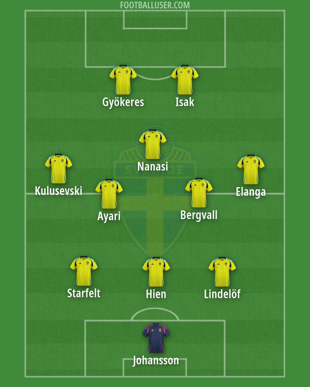 Sweden Formation 2026