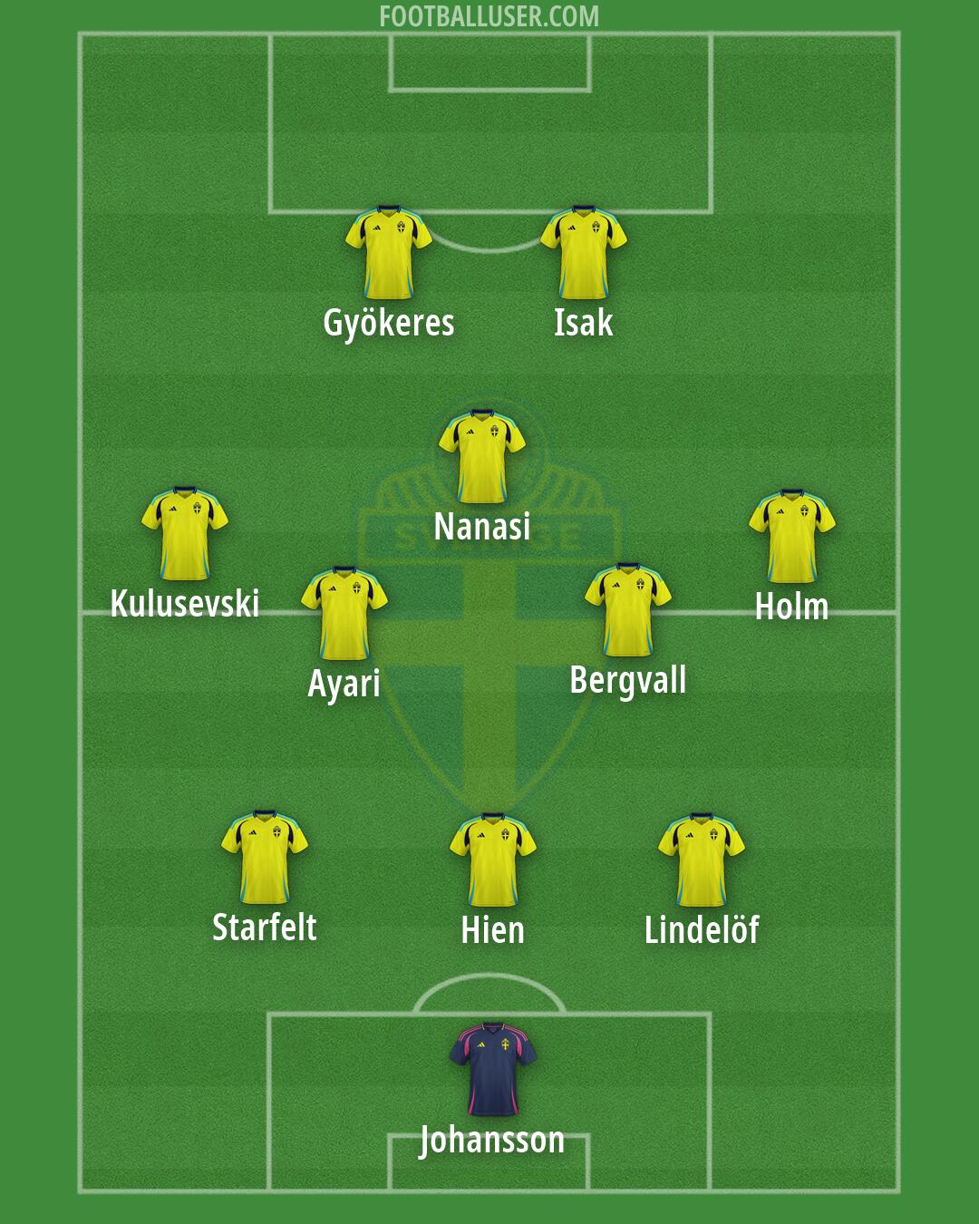 Sweden Formation 2026