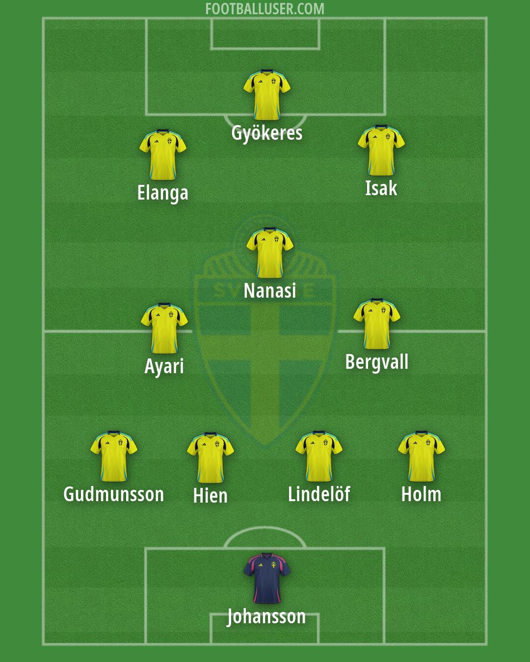 Sweden Formation 2026