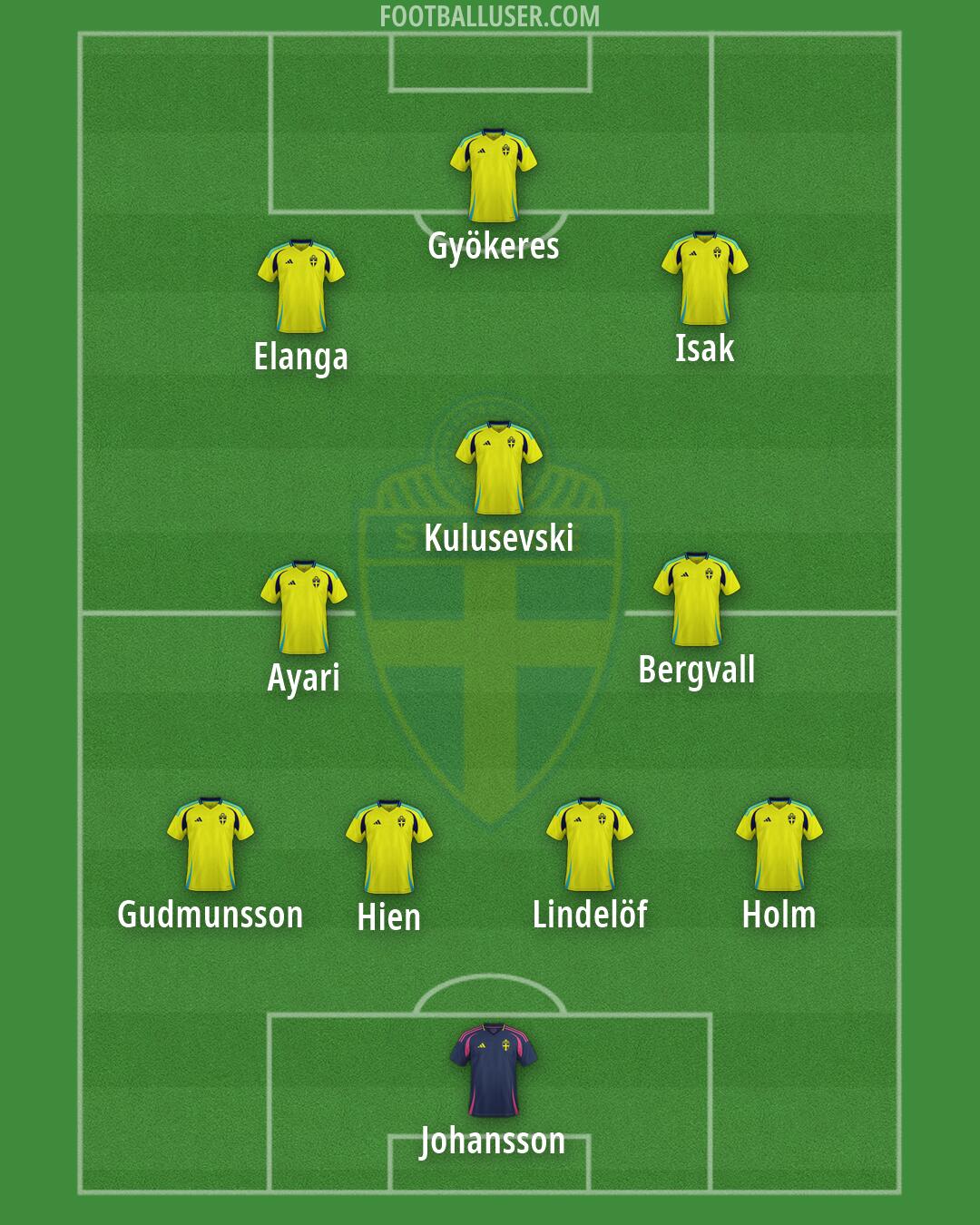 Sweden Formation 2026