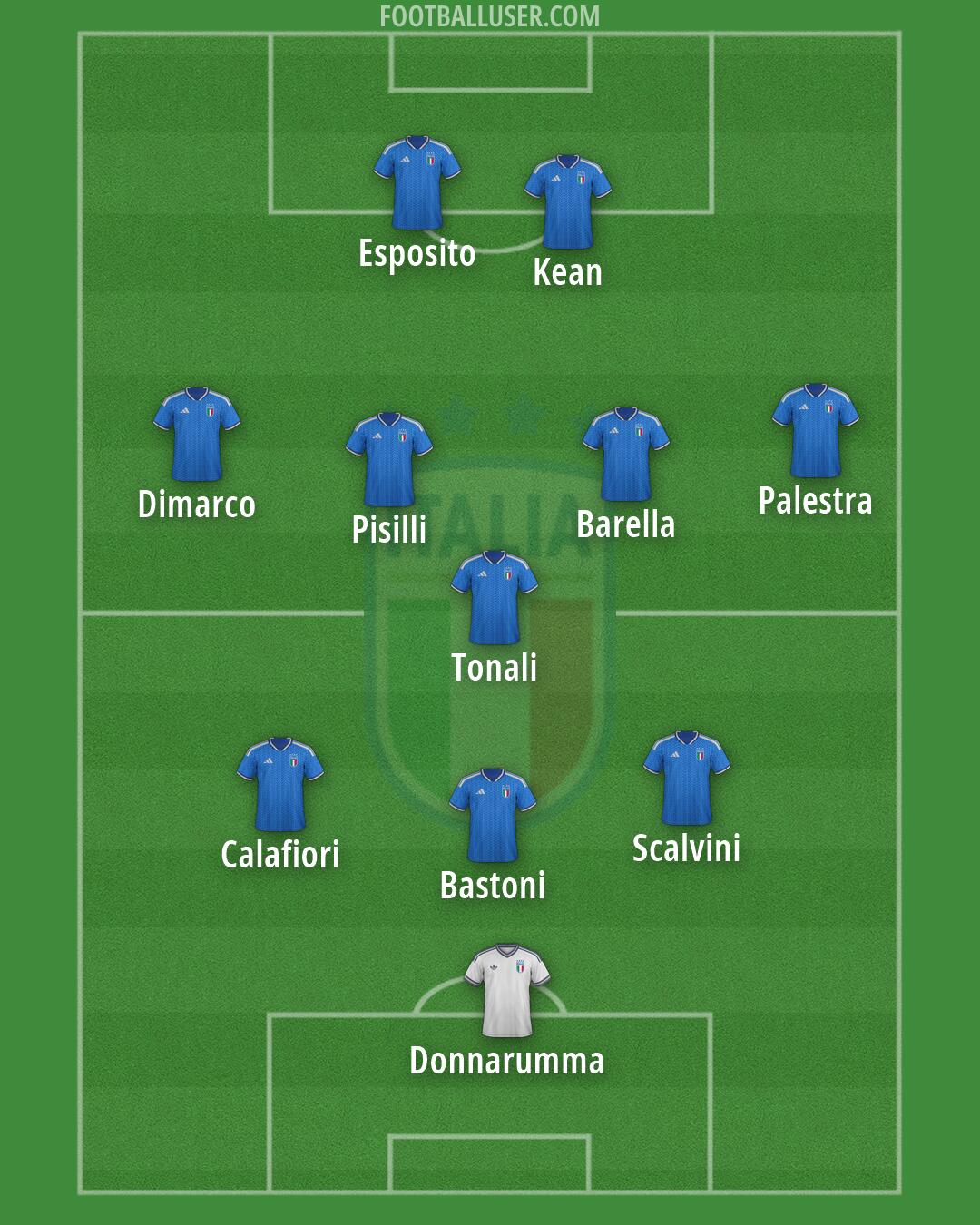 Italy Formation 2026