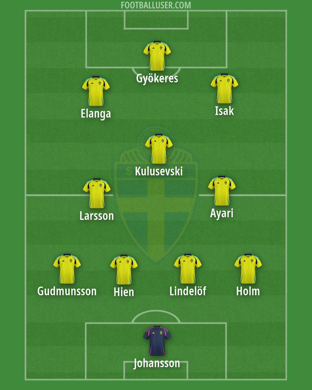 Sweden Formation 2026