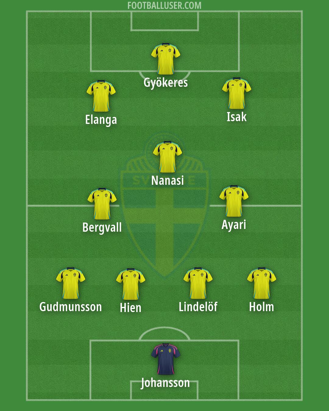 Sweden Formation 2026