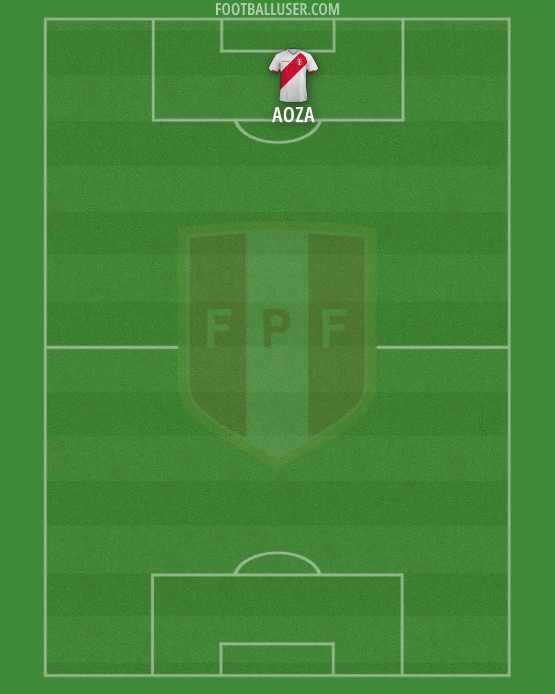 Peru Formation 2026
