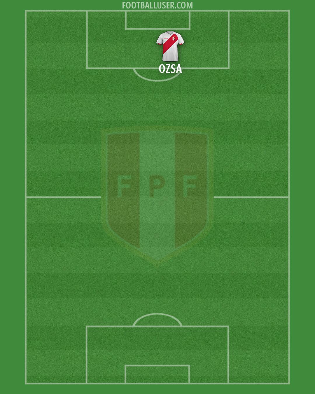 Peru Formation 2026