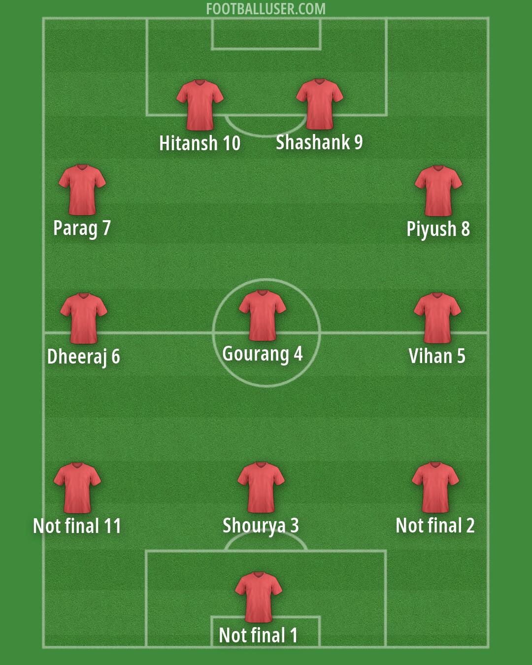 Custom Team Formation 2026