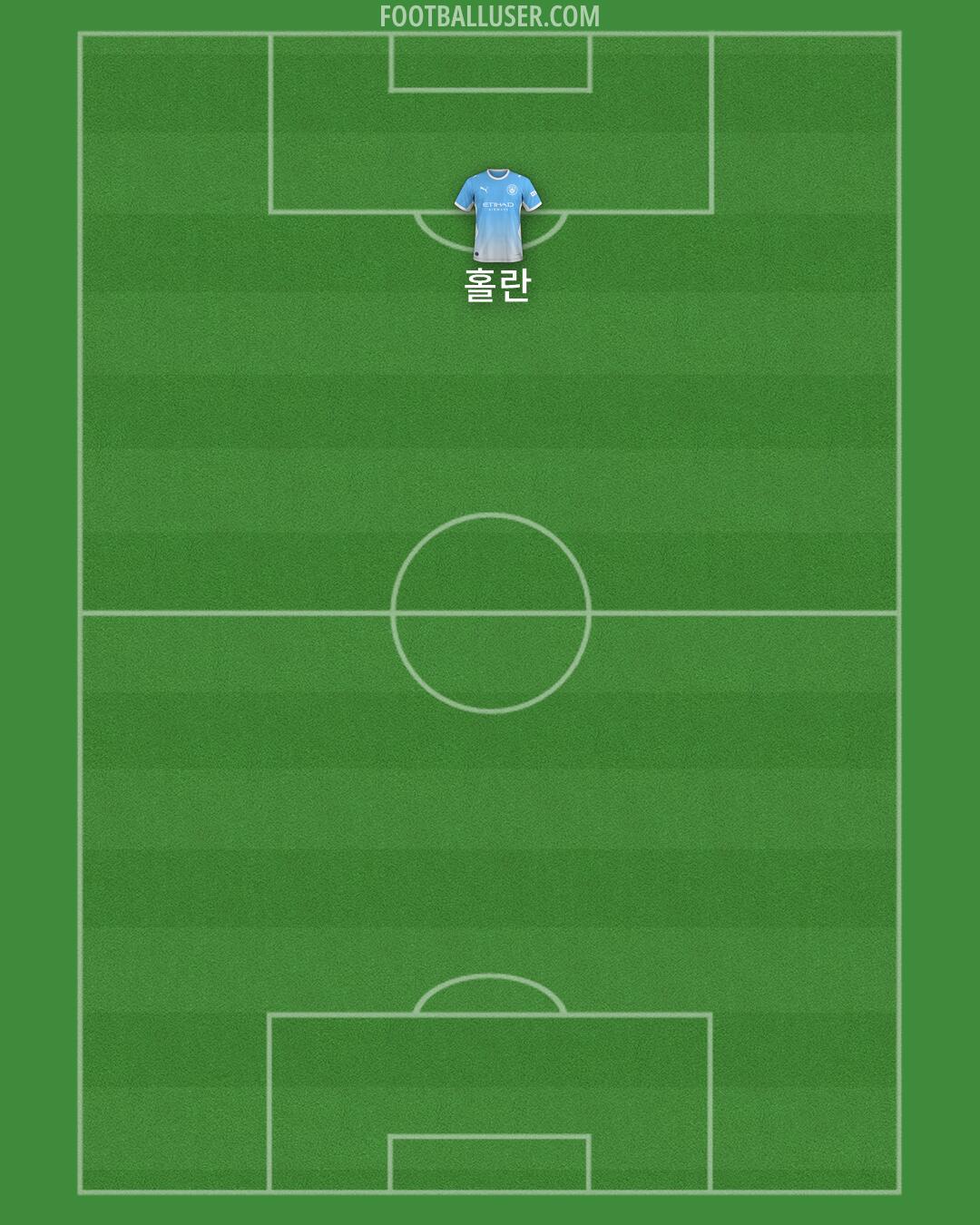 Man City Formation 2026