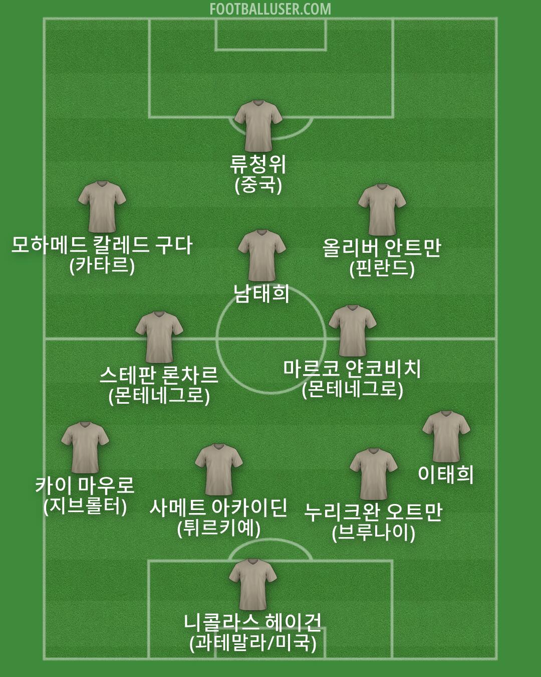 Custom Team Formation 2026