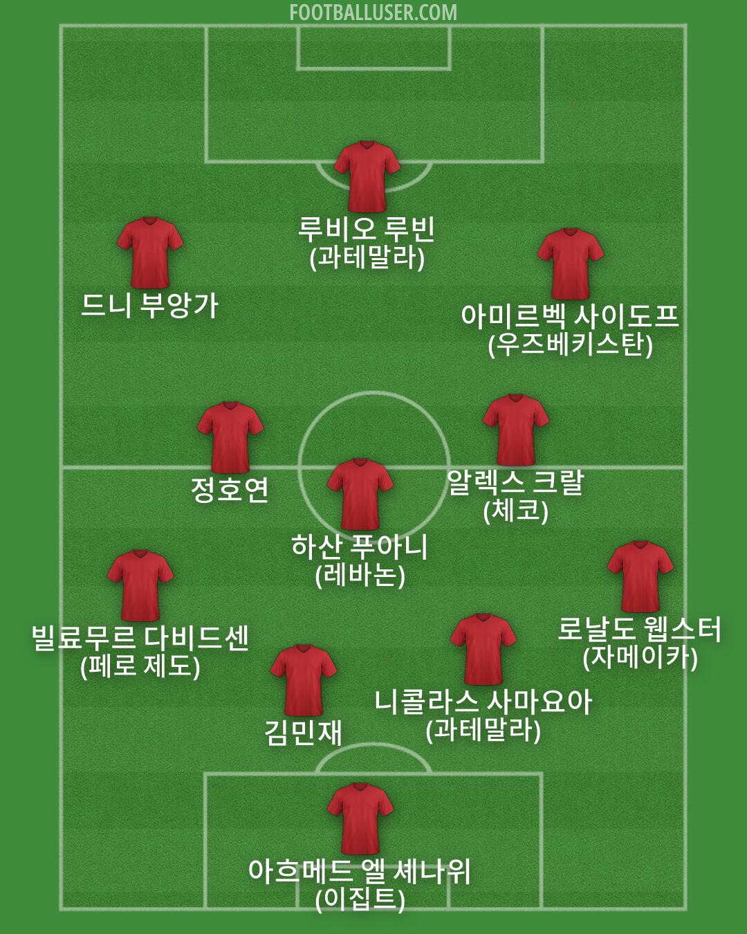Custom Team Formation 2026
