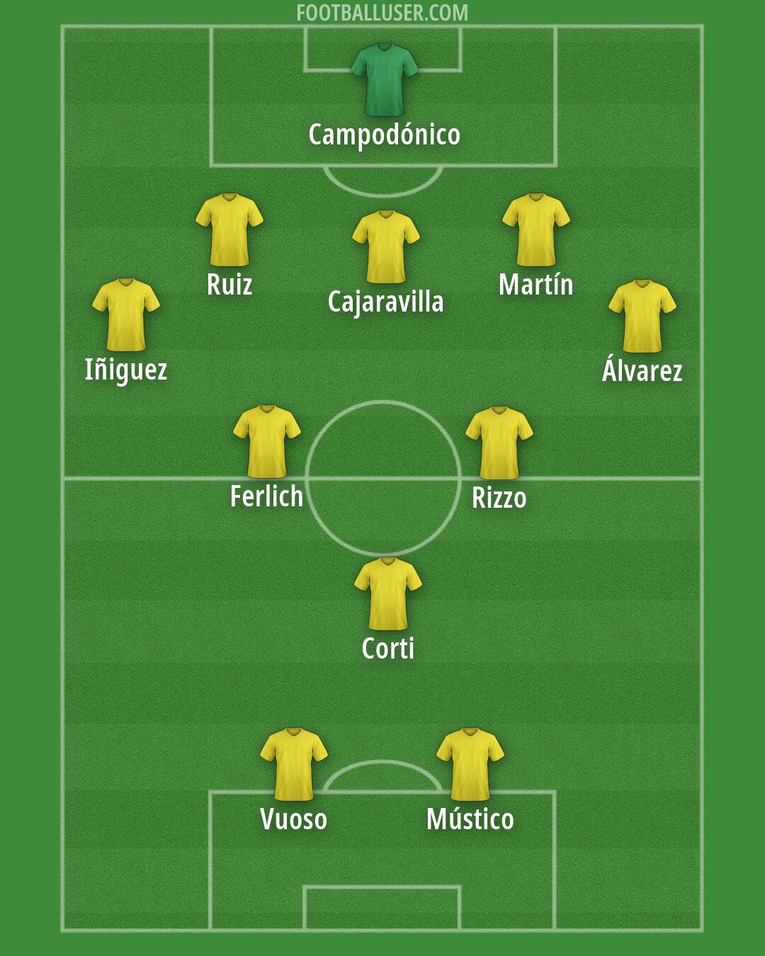Custom Team Formation 2026