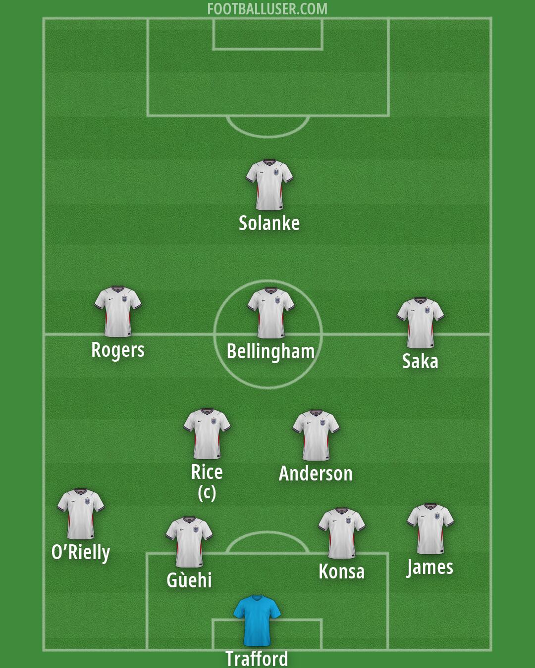 England Formation 2026
