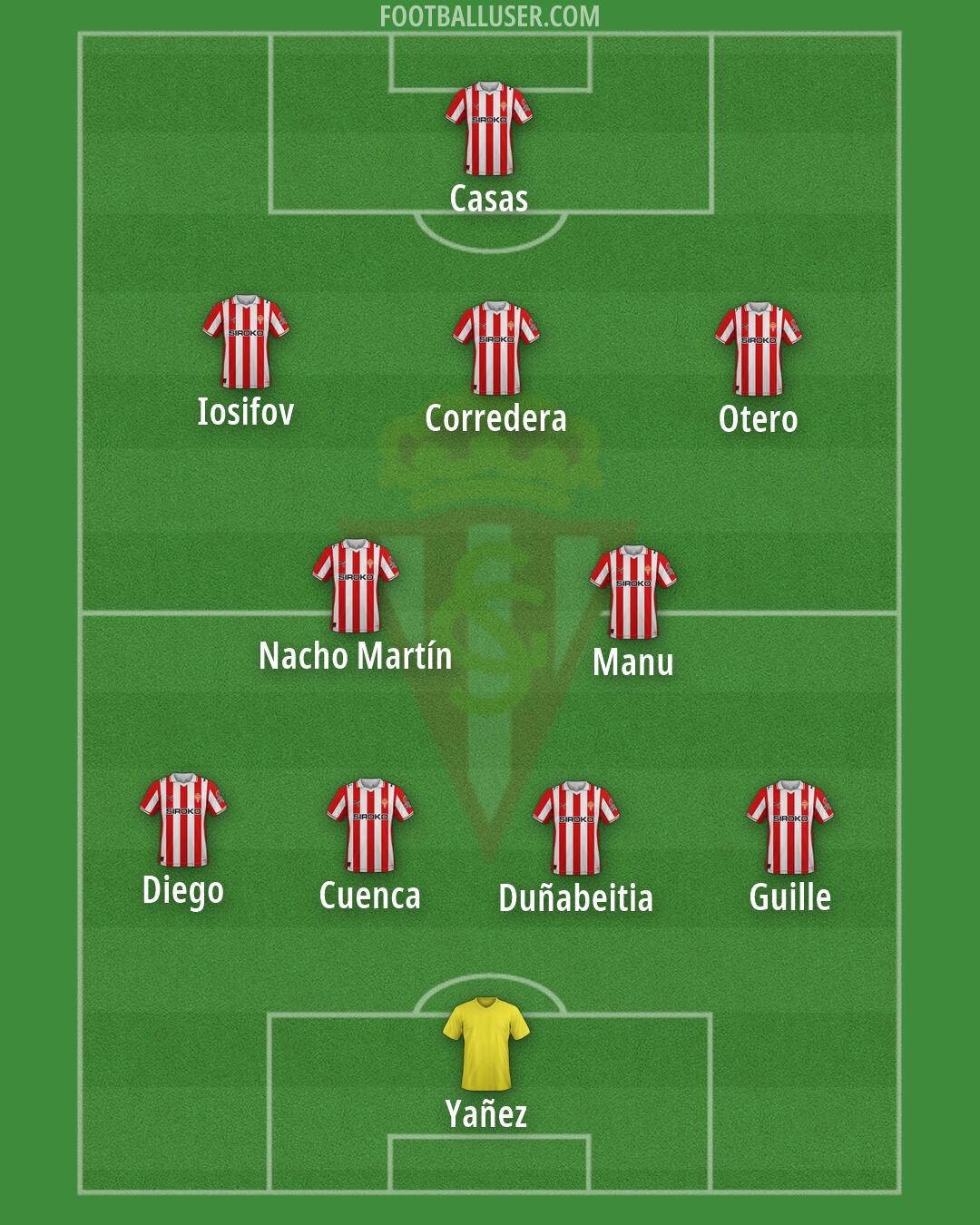 Real Sporting Formation 2026