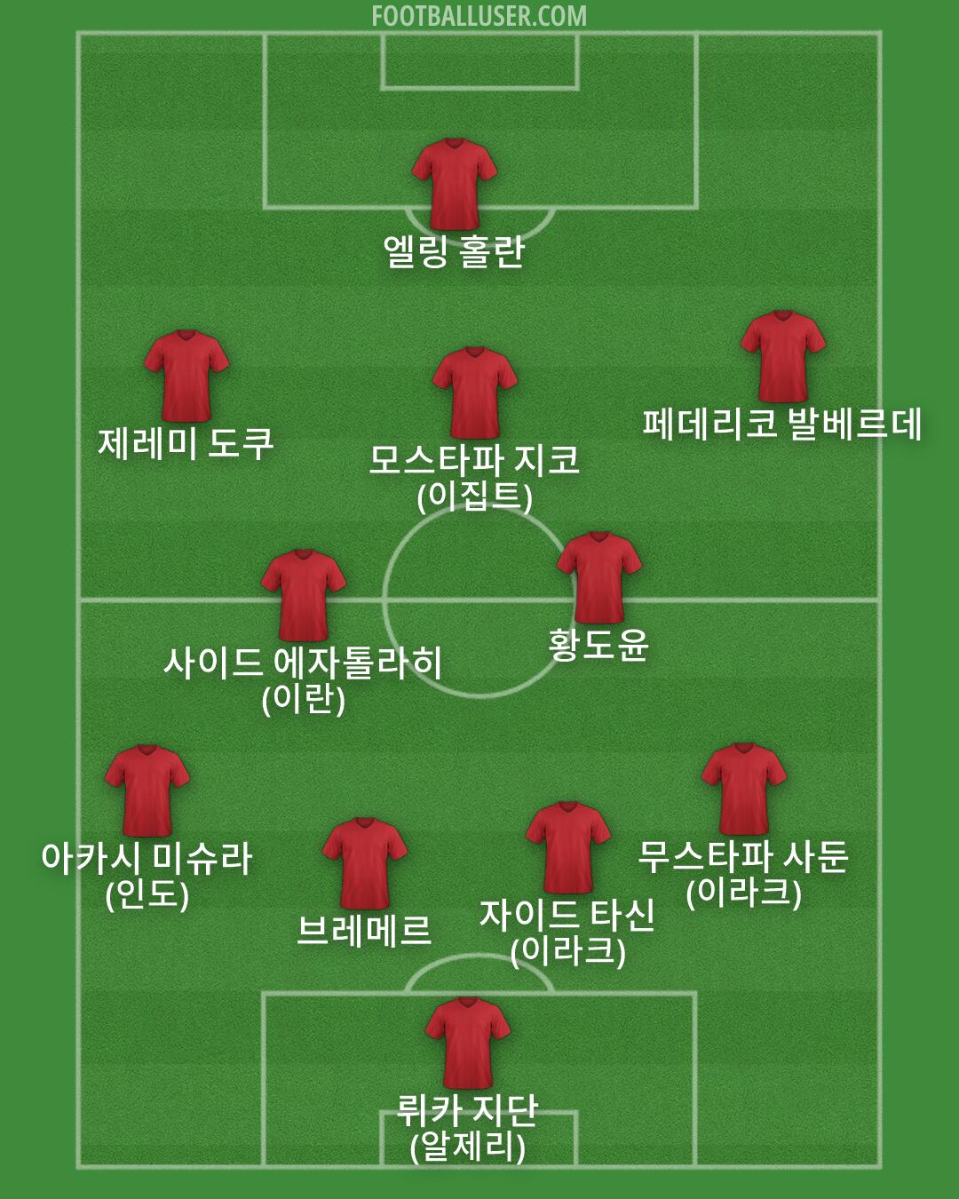 Custom Team Formation 2026