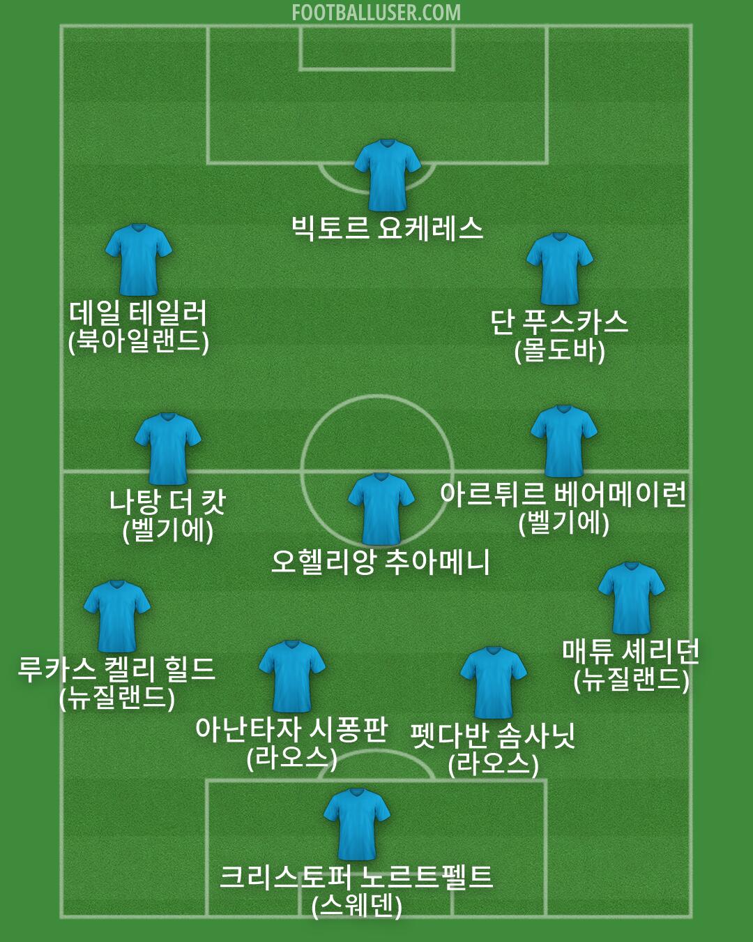 Custom Team Formation 2026