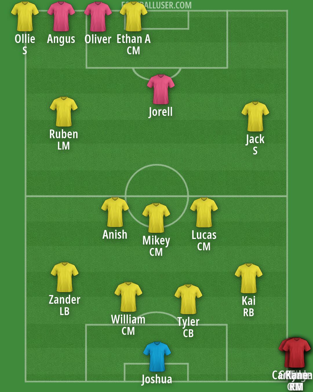 Custom Team Formation 2026