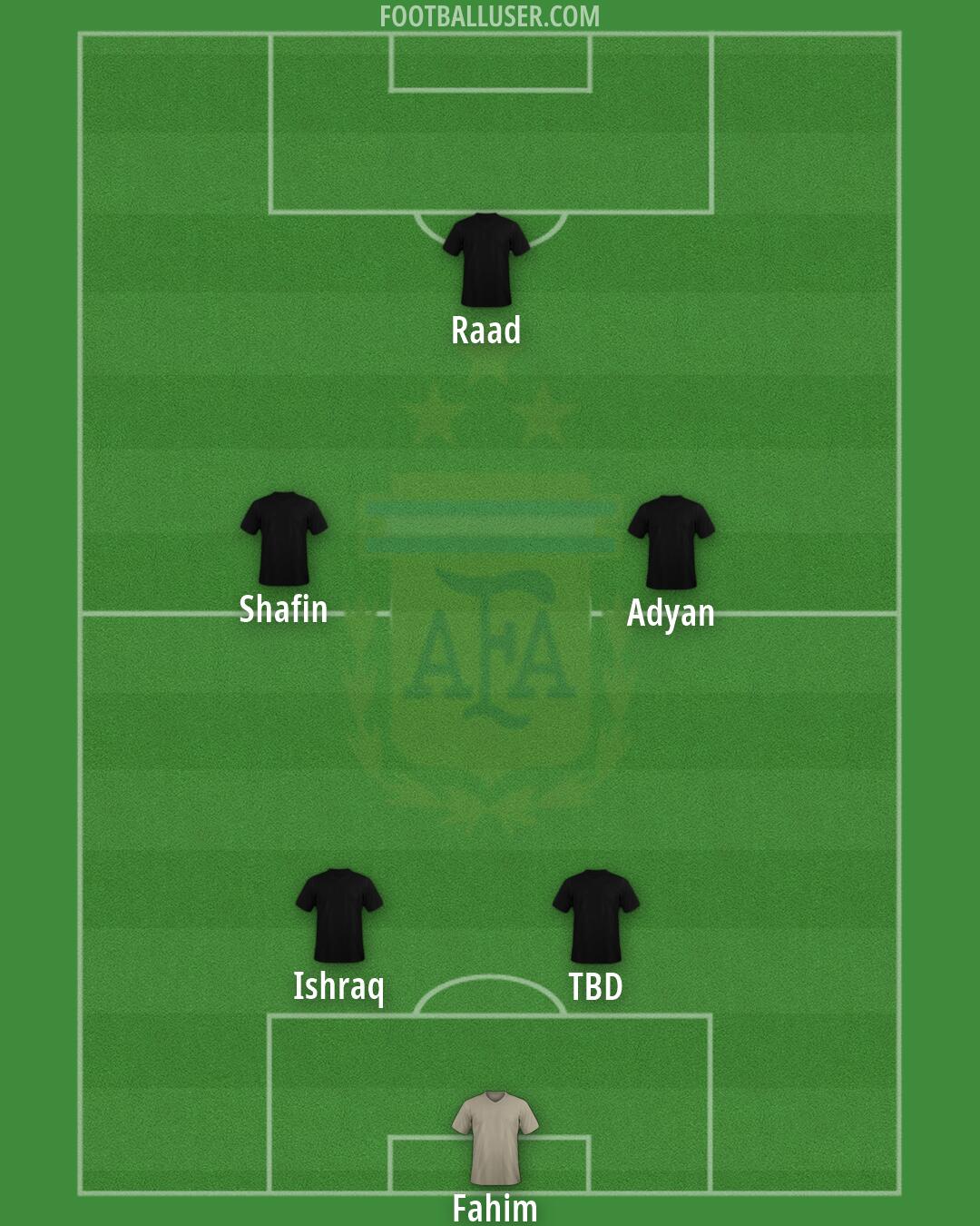 Argentina Formation 2026