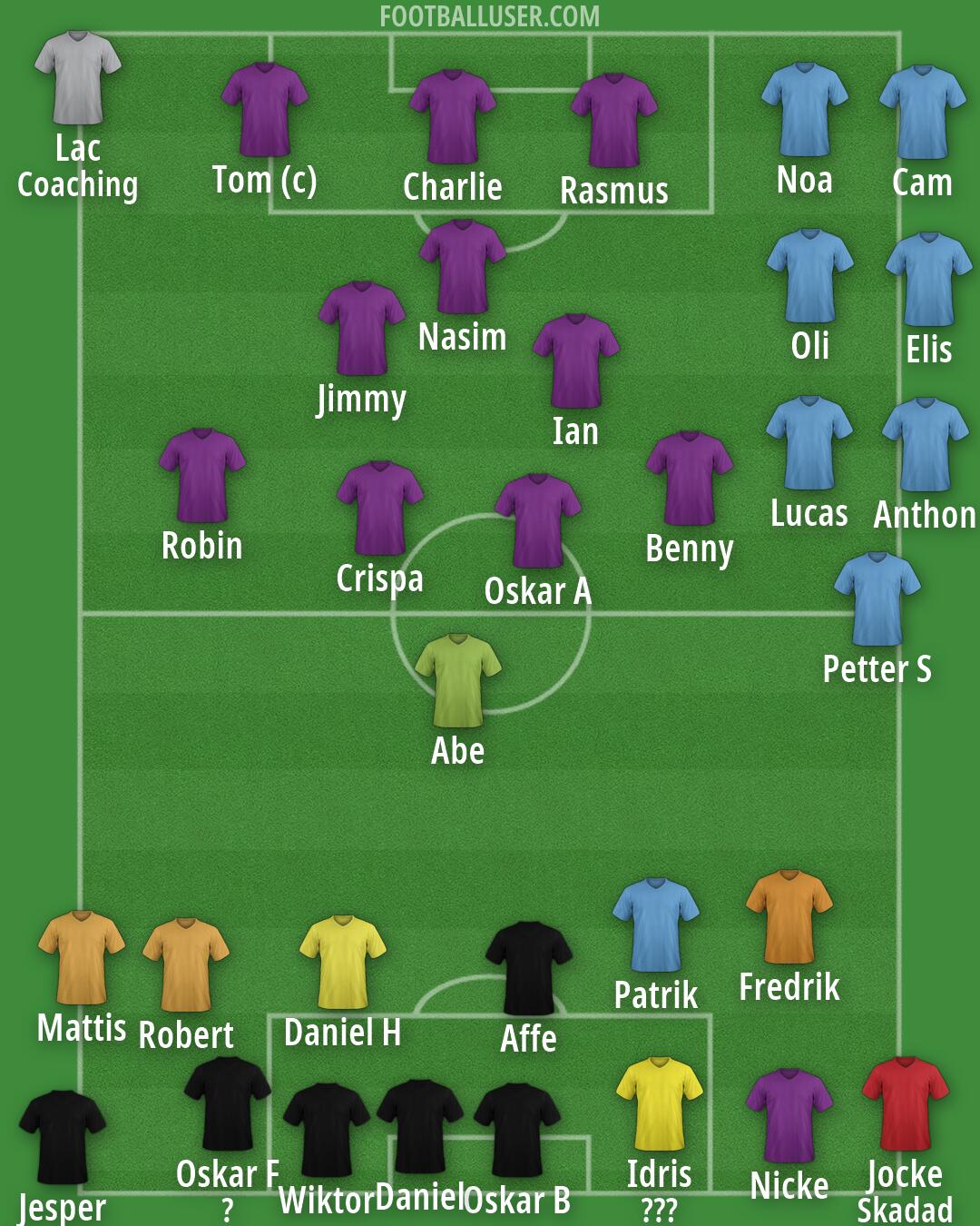 Real Madrid Formation 2026