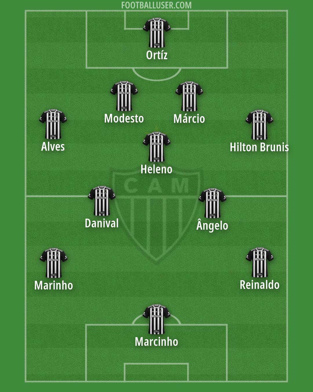 Atlético Mineiro Formation 2026