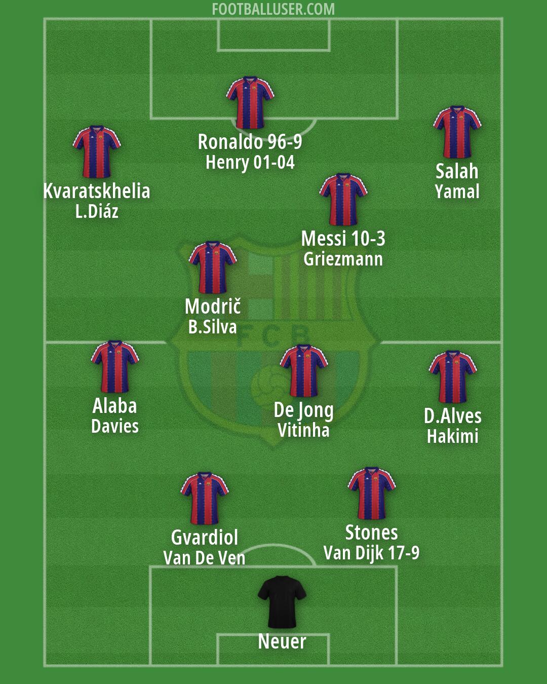 Barcelona Formation 2026