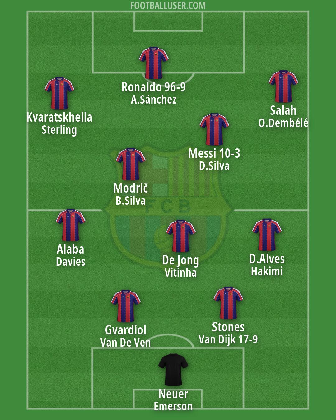 Barcelona Formation 2026