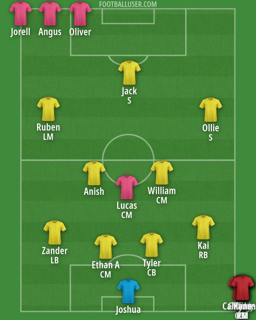 Custom Team Formation 2026