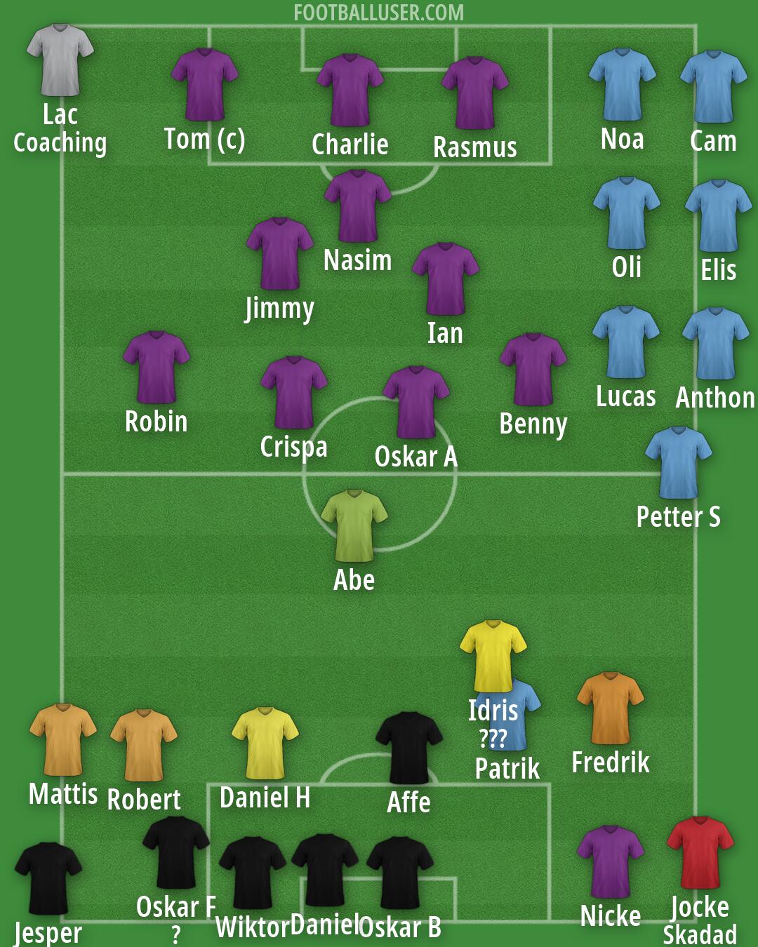 Real Madrid Formation 2026
