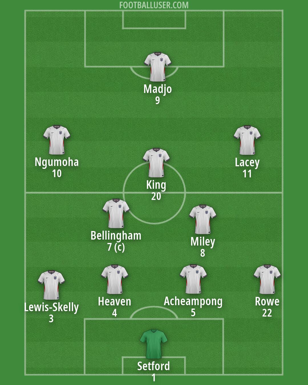 England Formation 2026