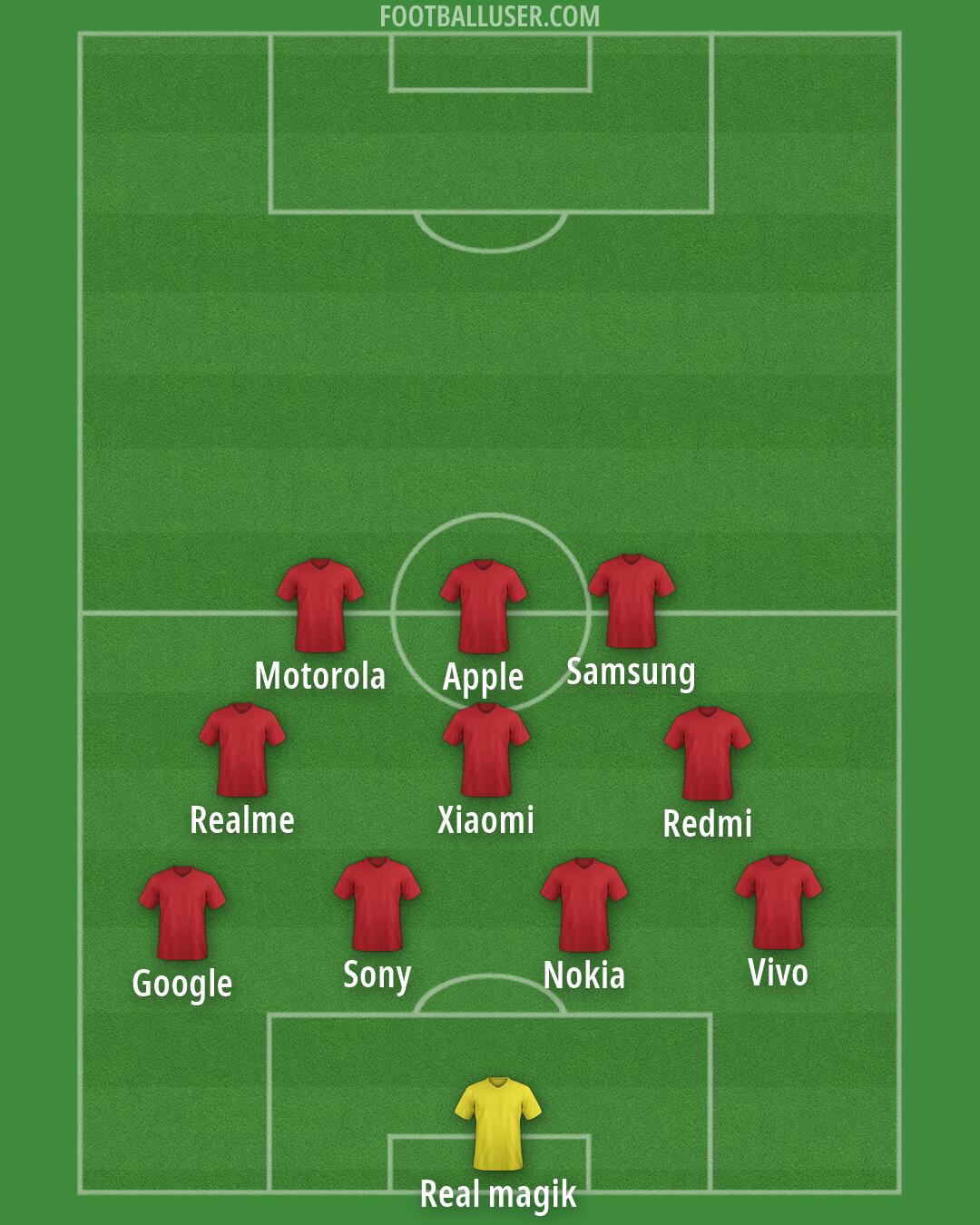 Custom Team Formation 2026