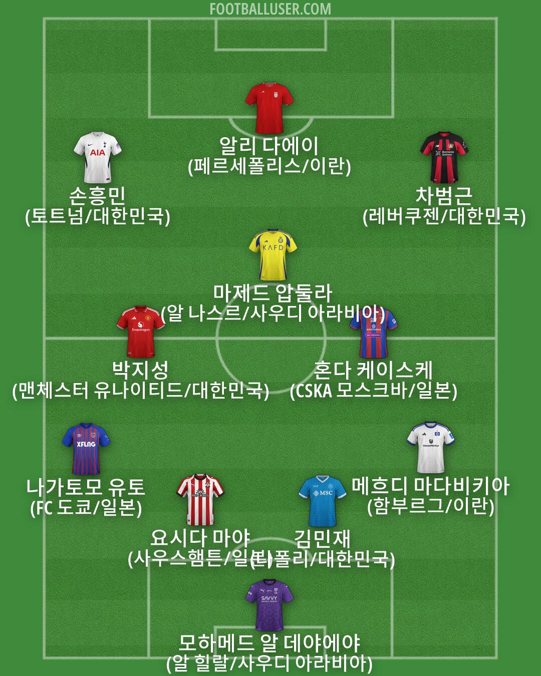 Custom Team Formation 2026