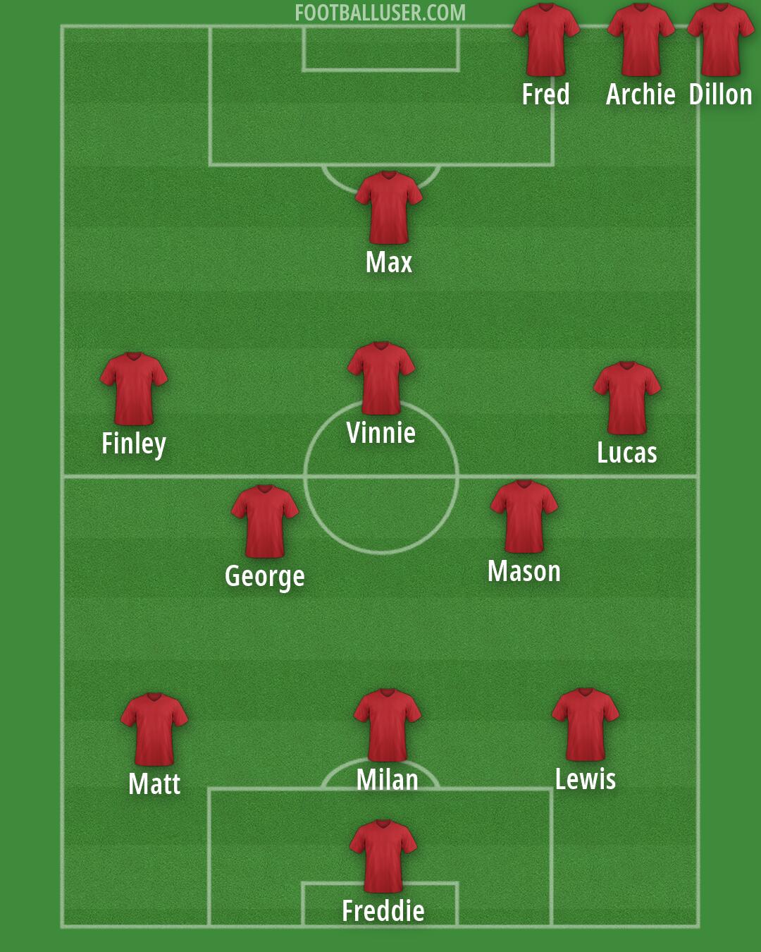 AFC Wimbledon Formation 2026