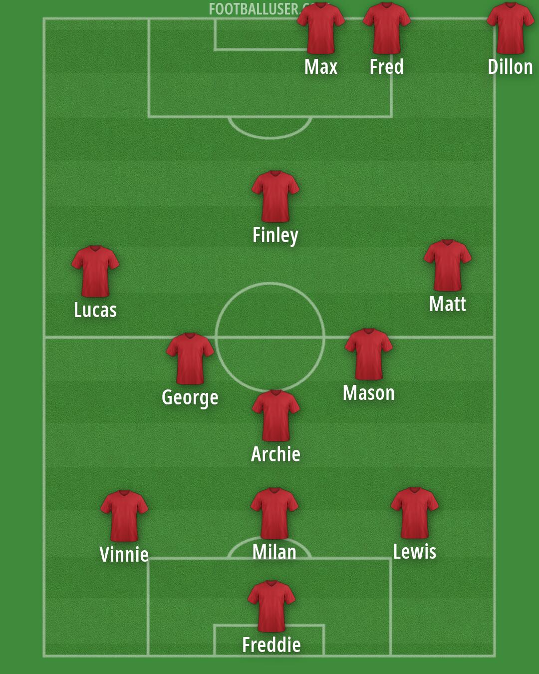 AFC Wimbledon Formation 2026